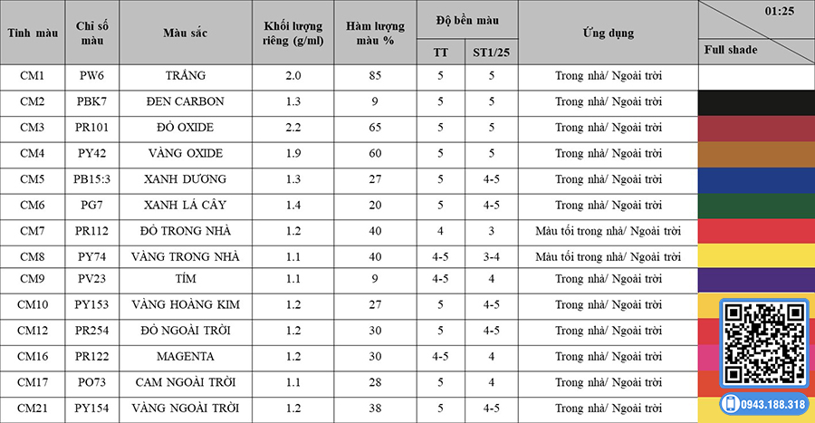 Tinh màu pha tay CP